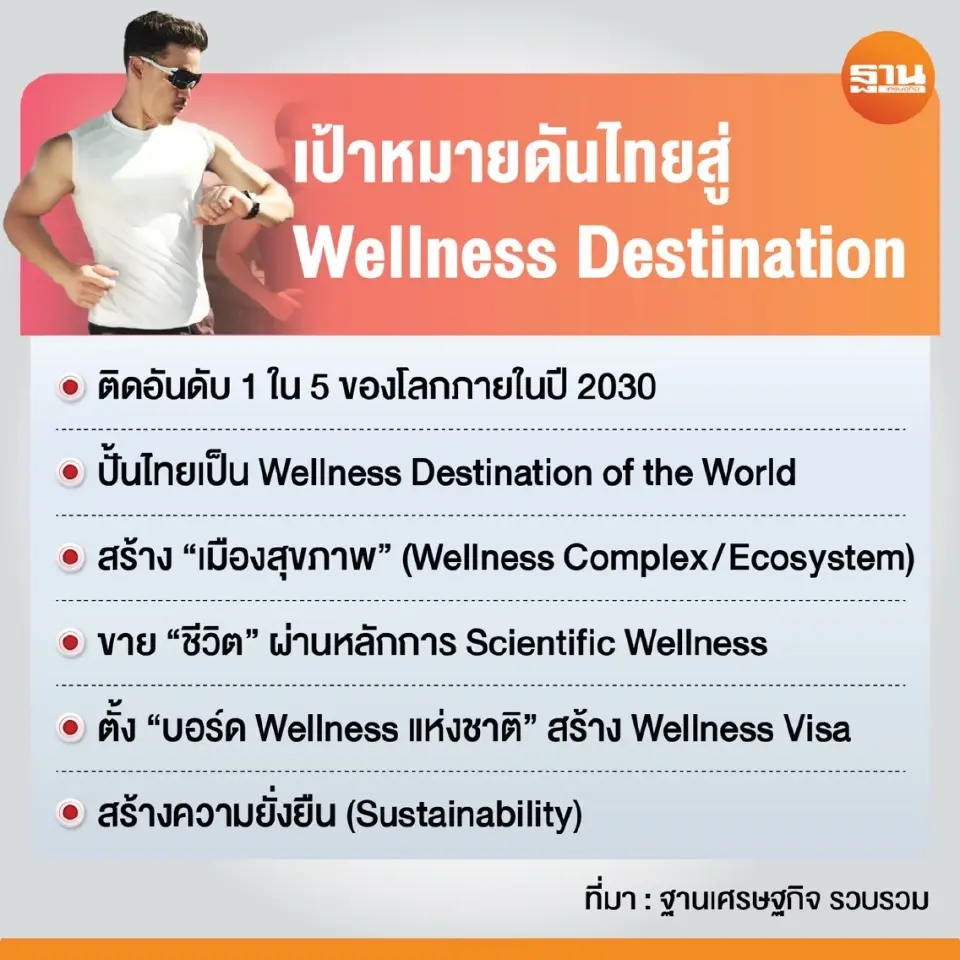 เป้าหมายผลักดันไทยสู่ Wellness Destination ภายในปี 2030