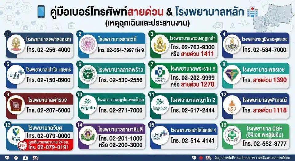 “ไฟไหม้โรงเบียร์ ณ ลาดพร้าว” โศกนาฏกรรมกลางดึก เสียชีวิตแล้ว 27 ศพ เจ็บจำนวนมาก