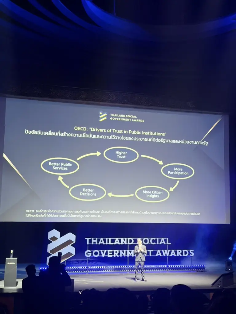 เปิดชื่อ 50 หน่วยงาน 'สื่อสารโซเชียล' ตอบโจทย์ 'ความไว้วางใจ' เป้าหมาย OECD