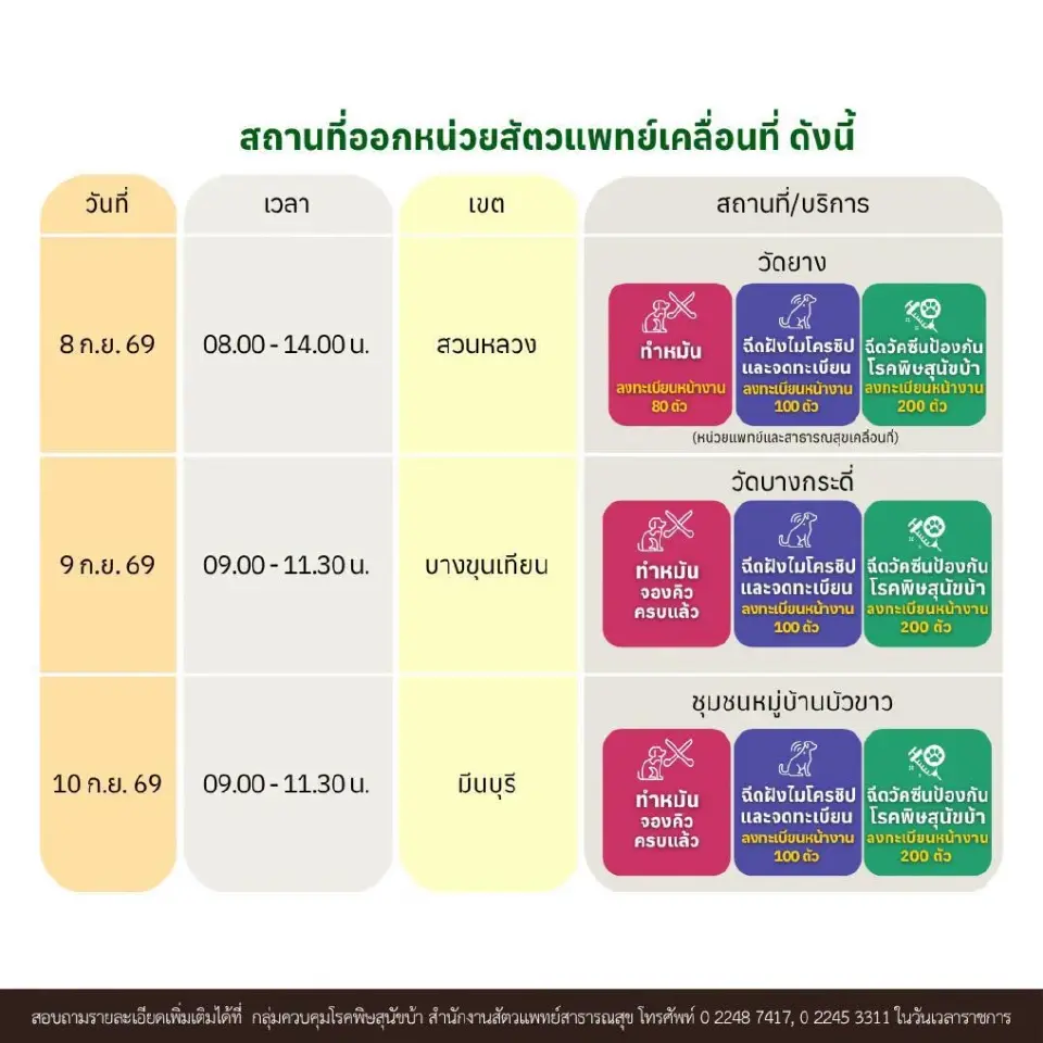 พิกัดหน่วยสัตวแพทย์เคลื่อนที่ให้บริการฟรี ทำหมัน-ฉีดวัคซีน-ฝังไมโครชิป 5 เขต กทม.