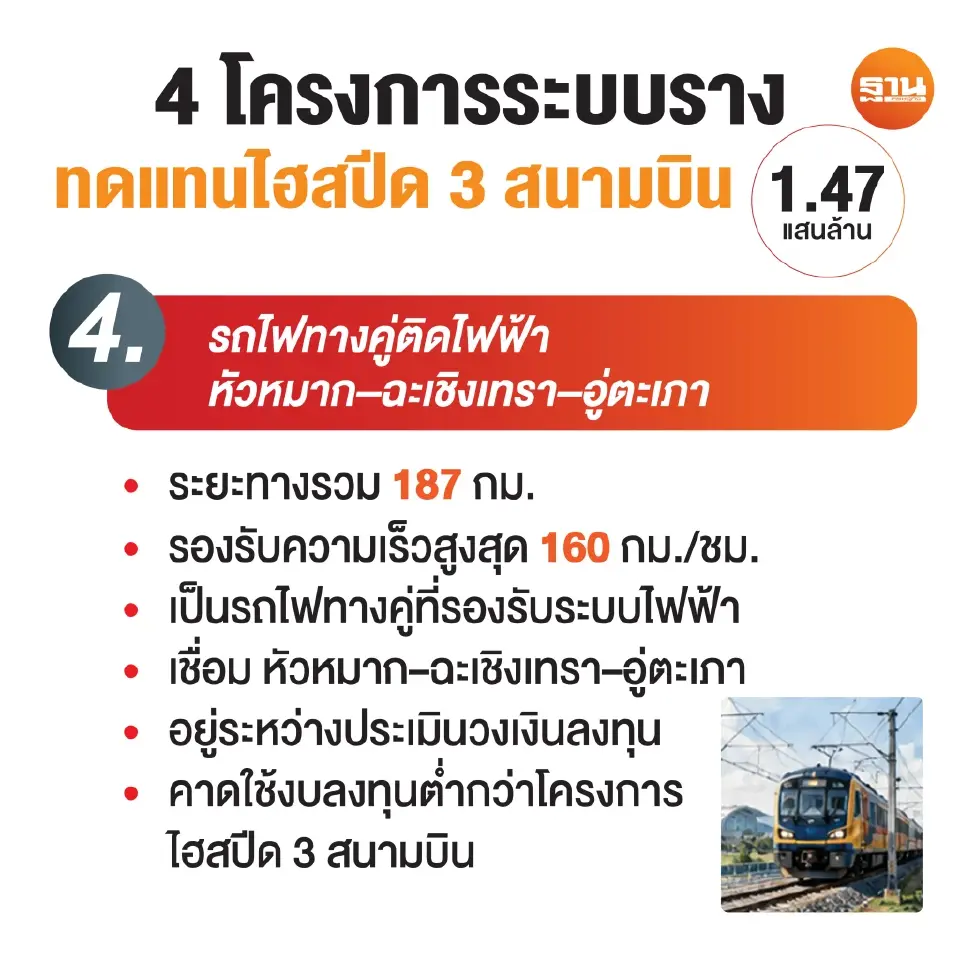โครงการพัฒนาระบบรถไฟทางคู่ติดไฟฟ้า ช่วงหัวหมาก-ฉะเชิงเทรา-อู่ตะเภา ระยะทางรวม 187 กิโลเมตร ทำความเร็วสูงสุด 160 กิโลเมตรต่อชั่วโมง