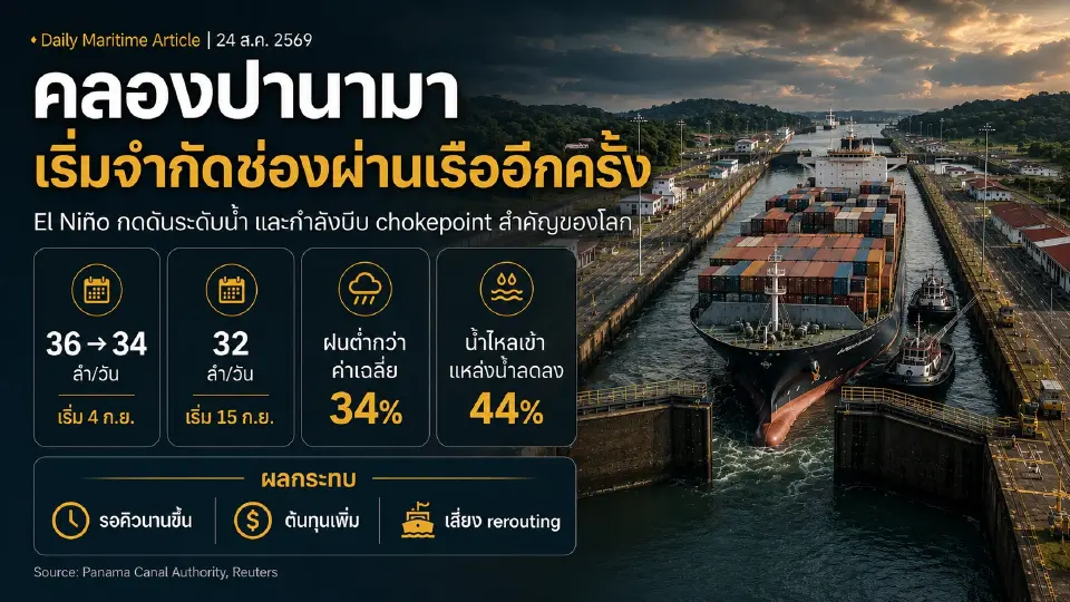 วลดจำนวนเที่ยวเรือที่สามารถผ่านระบบประตูน้ำ เนื่องจากปริมาณฝนและน้ำไหลเข้าสู่ลุ่มน้ำคลองต่ำกว่าที่คาด