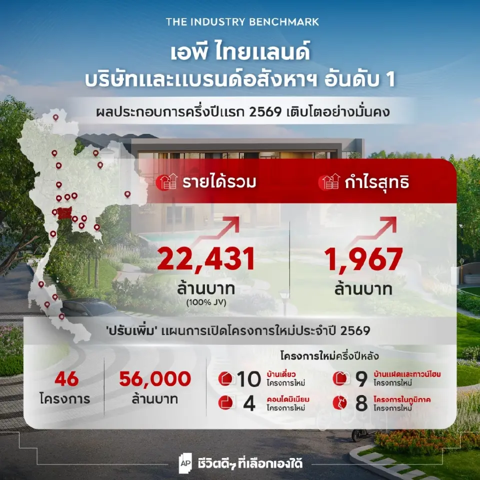 ภาพประกอบ ผลการดำเนินงานครึ่งปีแรกของ บมจ.เอพี ไทยแลนด์ 