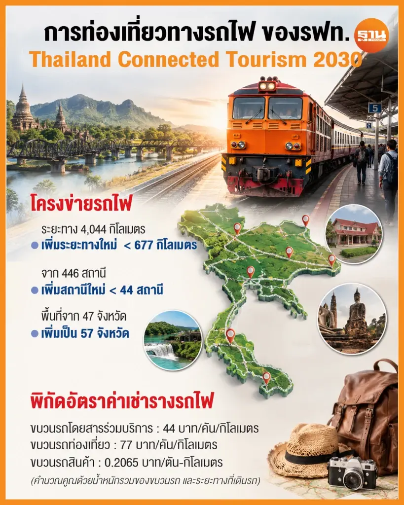 โครงข่ายรถไฟ 