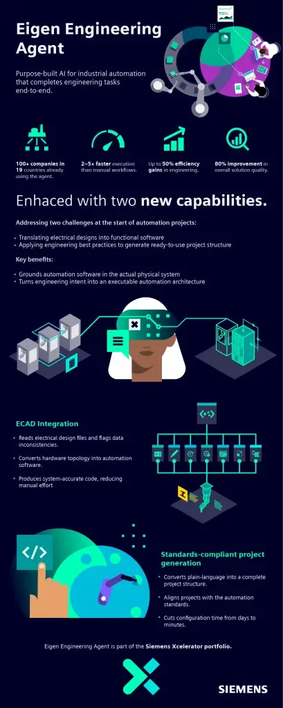 ซีเมนส์ เปิดตัว Eigen Engineering Agent ใช้ Industrial AI ยกระดับงานวิศวกรรม
