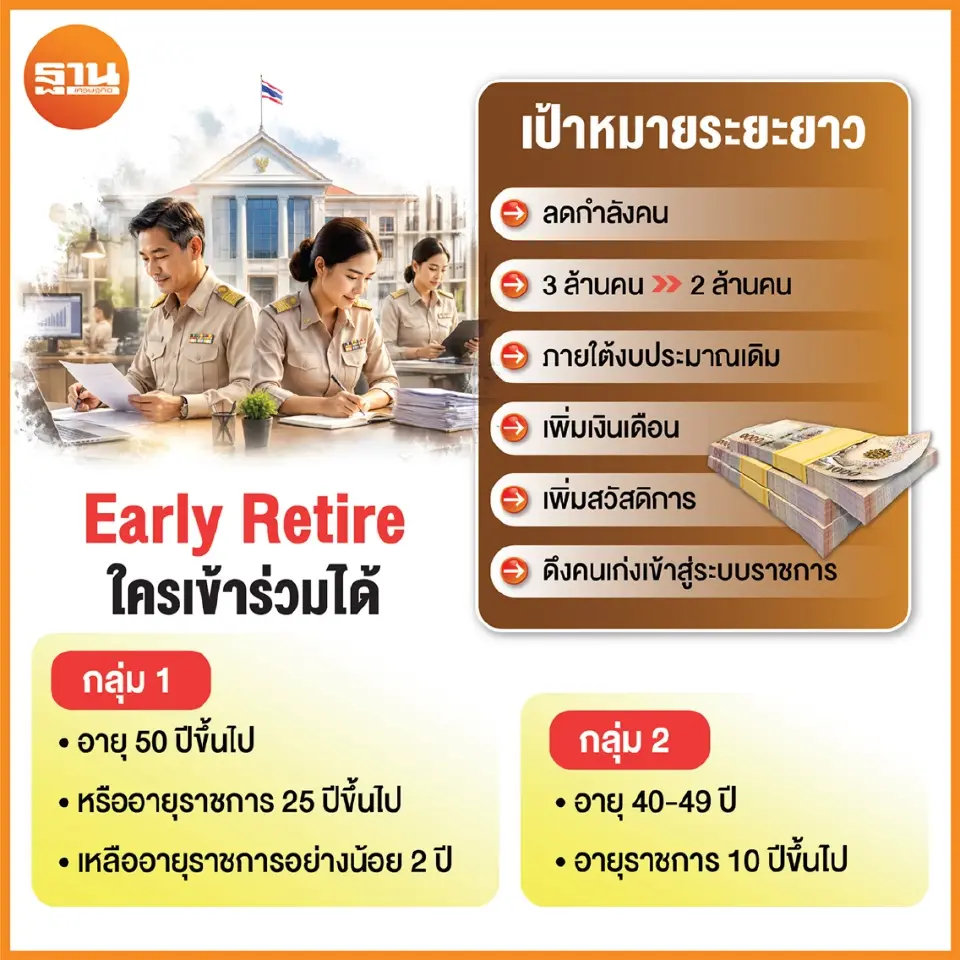 รัฐเร่งผ่าตัดราชการ ฟรีซอัตรากำลังคน ลดจาก 3 ล้านสู่ 2 ล้าน