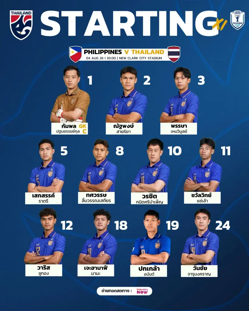 รายชื่อ 11 ตัวจริง ฟุตบอลทีมชาติไทย พบ ฟิลิปปินส์