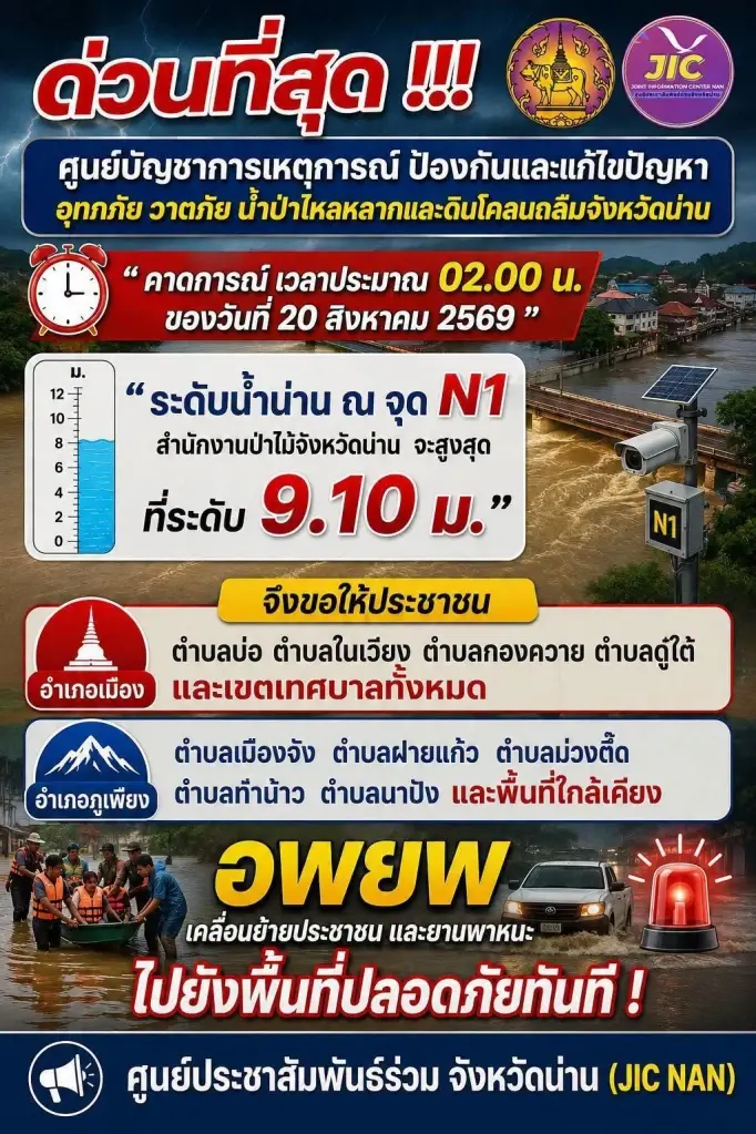 ด่วน น่านสั่งอพยพปชช.หลังระดับน้ำน่านวิกฤต คาดสูงสุด 9.10 ม.ตีสองวันที่ 20 ส.ค.6