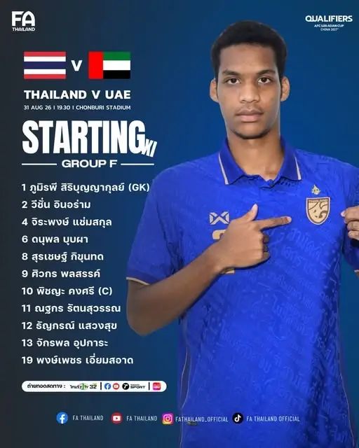 รายชื่อผู้เล่น 11 ตัวจริง ทีมชาติไทย U20 พบ ยูเออี U20