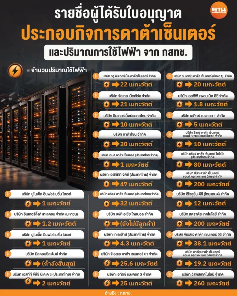 รายชื่อ 26 บริษัทฯที่ได้รับใบอนุญาตจาก กสทช.