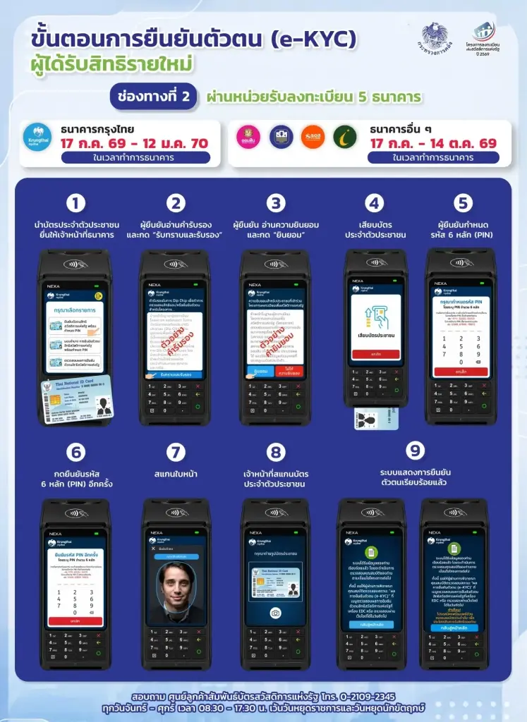 ขั้นตอนการยืนยันตัวตน e-KYC รายใหม่