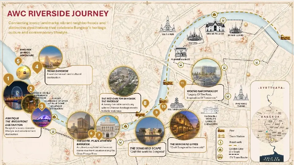 ต่อจิกซอร์ 11 โปรเจ็กต์ AWC Riverside Journey  จุดหมายลักชัวรีแห่งใหม่ ริมแม่น้ำเจ้าพระยา
