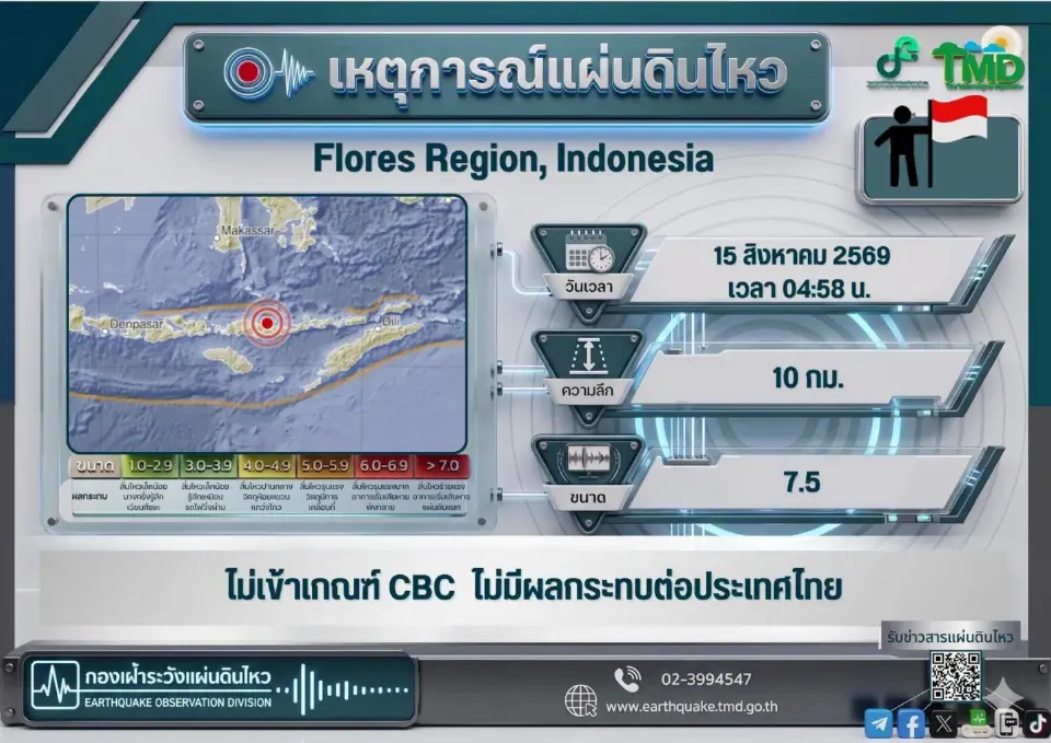 แผ่นดินไหวขนาด 7.5 เขย่าอินโดนีเซีย บริเวณเกาะโฟลเร็ซ พบสึนามิขนาดเล็ก 