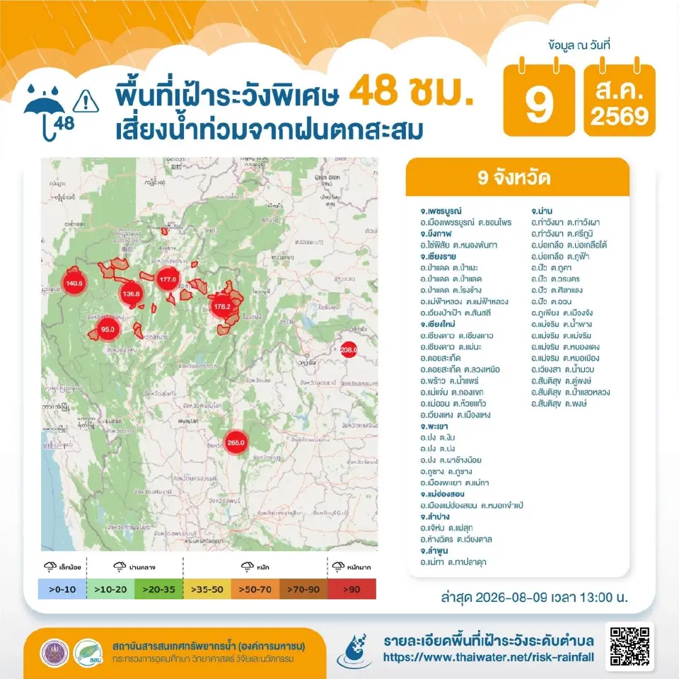 แจ้งเตือนพื้นที่เสี่ยงน้ำท่วมฉับพลัน น้ำป่าไหลหลากในช่วงวันที่ 9-11 ส.ค.69 พร้อมทั้งพื้นที่เฝ้าระวังพิเศษ 48 ชั่วโม