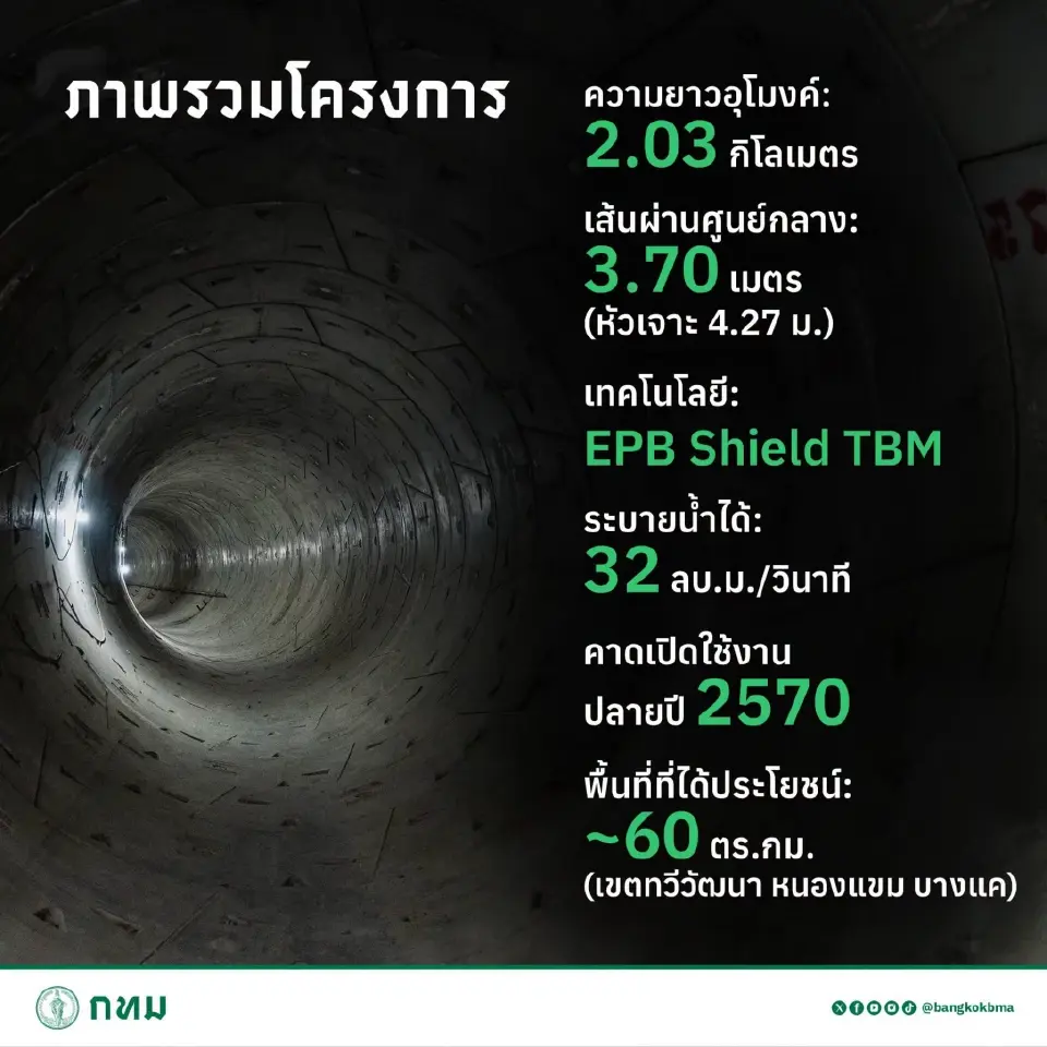 ภาพรวมโครงการอุโมงค์ระบายน้ำคลองทวีวัฒนา