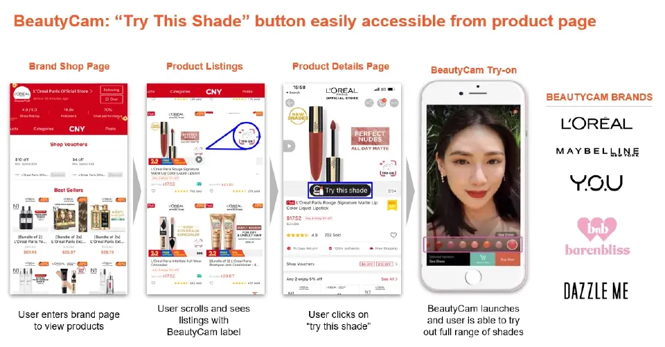Shopee พลิกเกมอีคอมเมิร์ซ ดึงพลัง AI ยกระดับผู้ซื้อ-เพิ่มพลังผู้ขาย