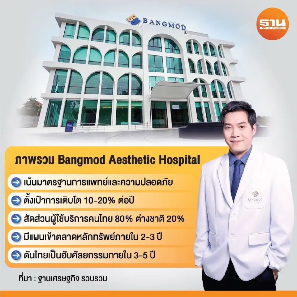 ข้อมูลภาพรวม Bangmood Aesthetic Hospital