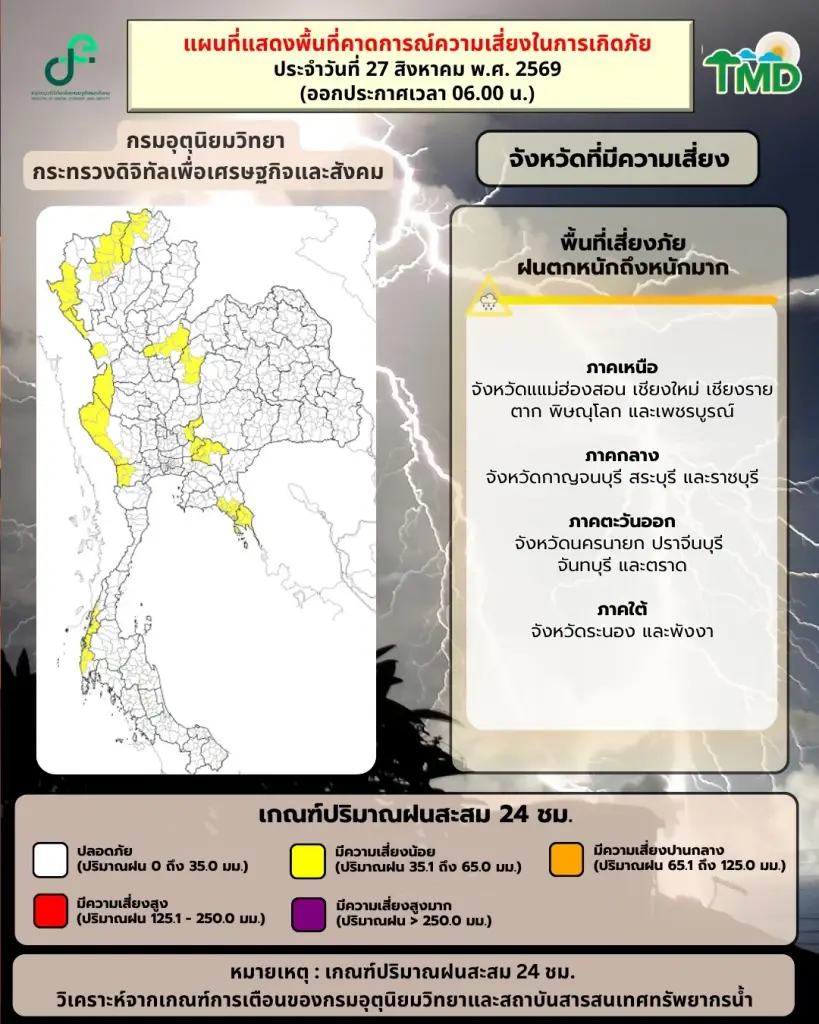 ประกาศกรมอุตุฯ ฉบับ 2 เตือนภัยฝนตกหนัก 29 ส.ค. - 2 ก.ย.69 เช็กพื้นที่เสี่ยงด่วน