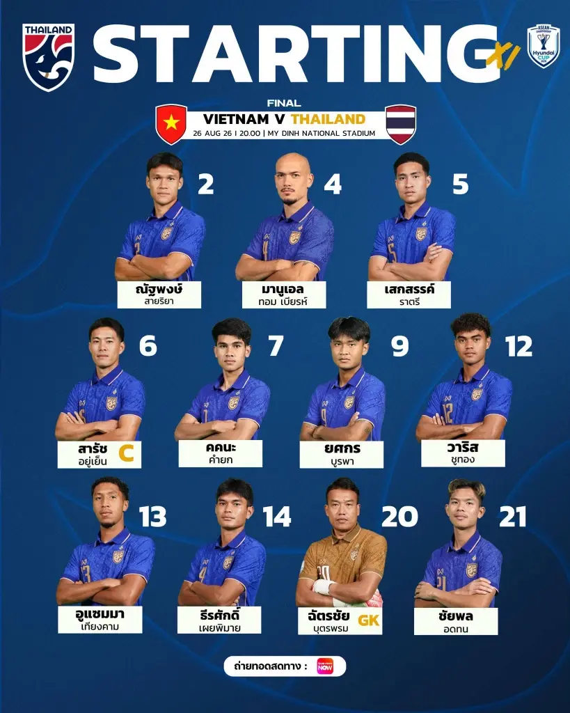 รายชื่อผู้เล่น 11 ตัวจริง ทีมชาติไทย พบ เวียดนาม