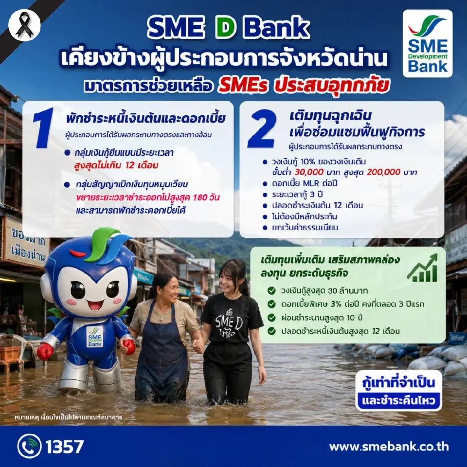SME D Bank พักหนี้สูงสุด 12 เดือน เติมทุนฉุกเฉิน 2 แสนบาท