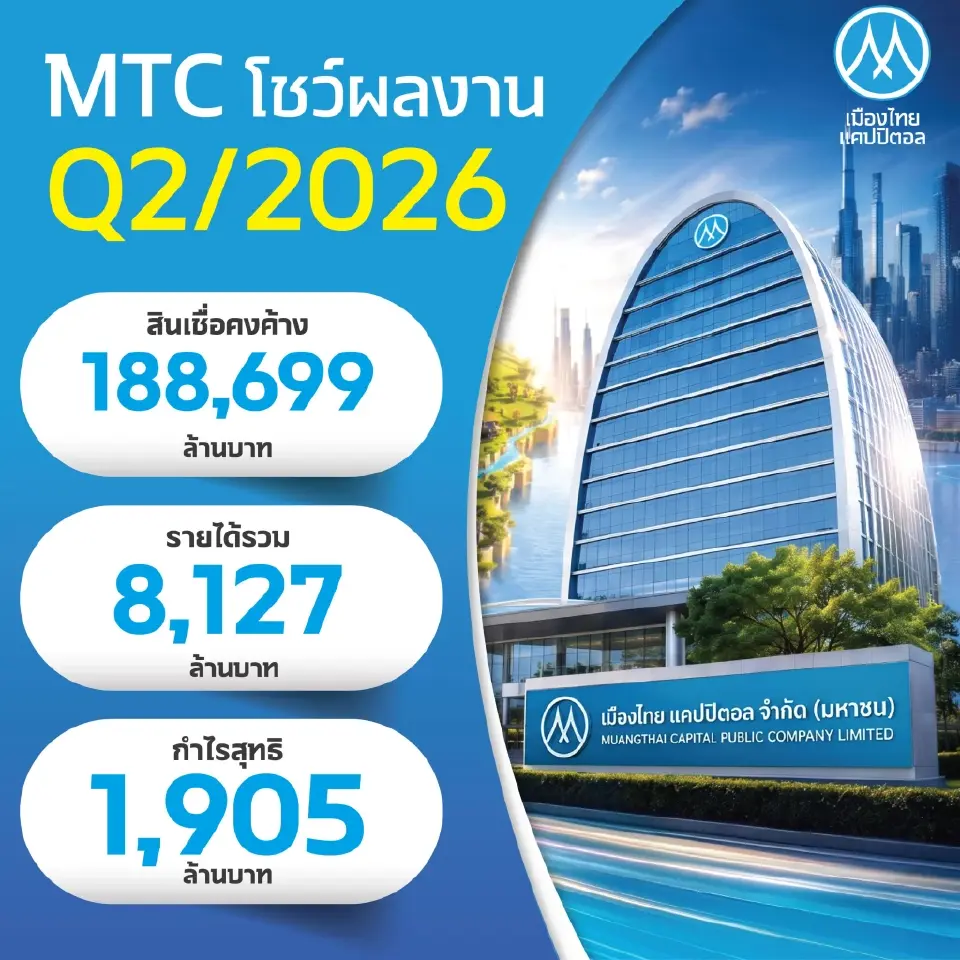 MTC อวดกำไรครึ่งปีแรก 3,728 ล้านบาท โต 15.84% คุม NPL ที่ 2.61% เดินหน้าขยายฐานลูกค้าผ่าน 8,906 สาขา มั่นใจพอร์ตสินเชื่อปี 2569 โต 10%