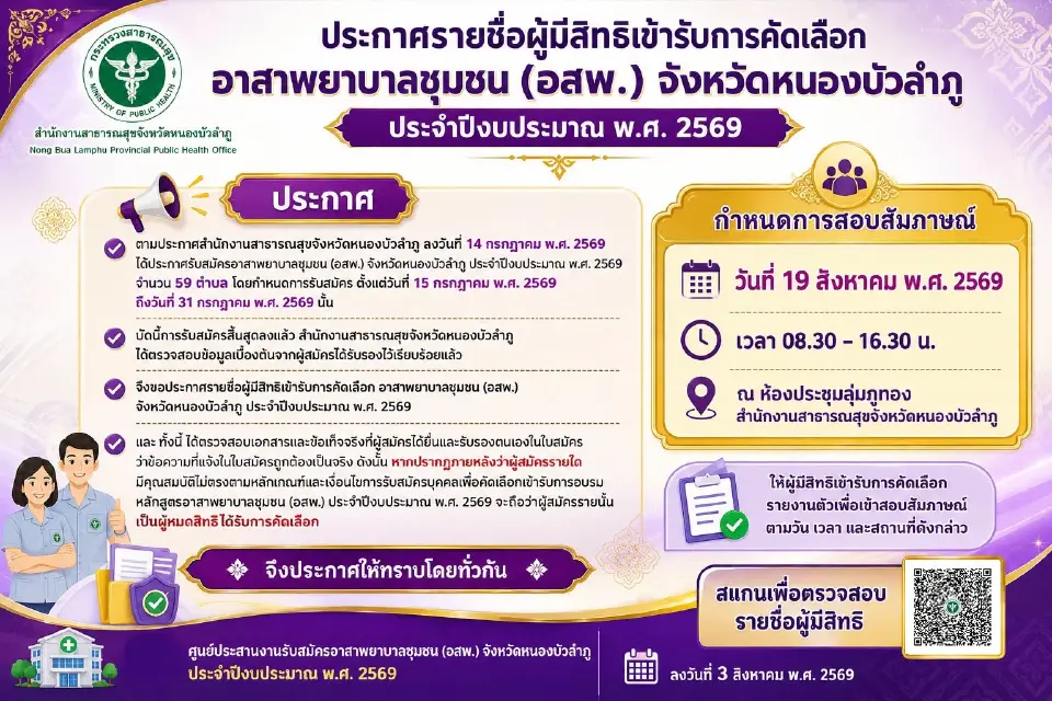 ประกาศรายชื่อผู้สมัครโครงการ "อาสาพยาบาลชุมชน" (อสพ.) จ.หนองบัวลำภู
