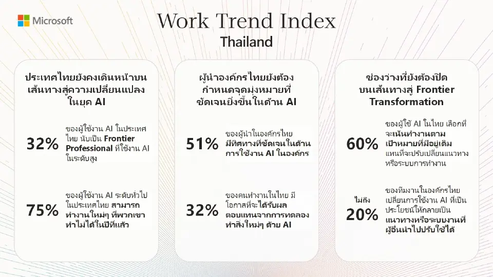ไมโครซอฟท์ ชี้องค์กรไทยติดกับดัก AI เร่งสร้าง“Owned Intelligence” ปลดล็อก