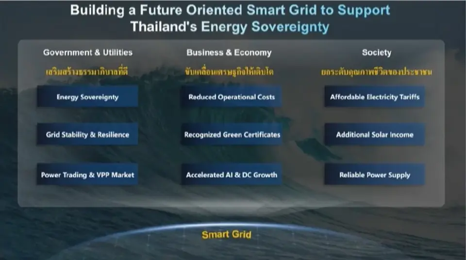 หัวเว่ย ชู Smart Grid สร้างความมั่นคงพลังงานไทย รับยุค AI