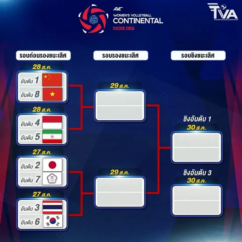 ตารางการประกบคู่ การแข่งขันวอลเลย์บอลหญิงชิงแชมป์เอเชีย 2026 