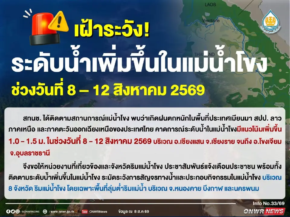 สำนักงานทรัพยากรน้ำแห่งชาติ ประกาศเฝ้าระวังระดับน้ำเพิ่มขึ้นในแม่น้ำโขง ช่วงวันที่ 8 – 12 สิงหาคม 2569 