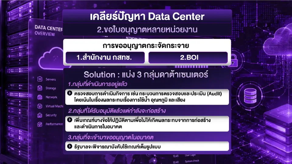 ภารกิจที่ 2 รวมศูนย์การอนุญาต