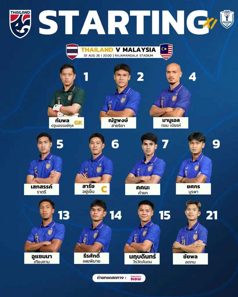 รายชื่อผู้เล่น 11 ตัวจริง ทีมชาติไทย VS มาเลเซีย