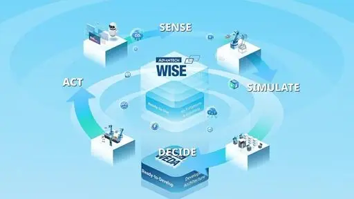 แอดวานซ์เทค ดัน WISE-IoT เชื่อม Edge AI ปั้นเมือง-ค้าปลีกอัจฉริยะ