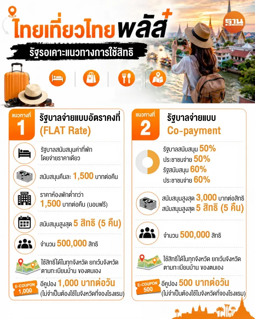 แนวทาง ไทยเที่ยวไทยพลัส