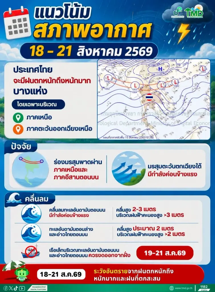 กรมอุตุฯเตือน 18-21 ส.ค.ไทยฝนตกหนักถึงหนักมากบางแห่ง