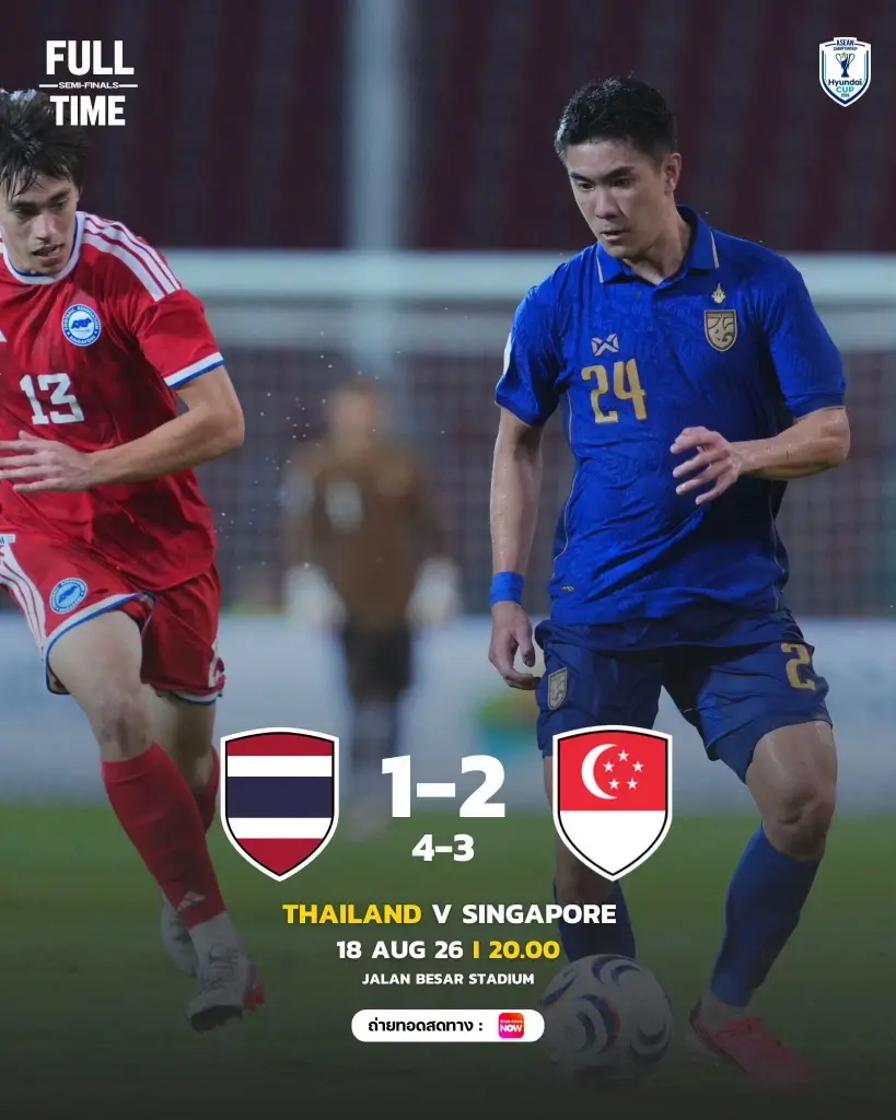 จบเกม ไทย แพ้ สิงคโปร์ 1-2 แต่ประตูรวม 2 นัด ไทยชนะ 4-3 (ไทยผ่านเข้าสู่รอบชิงชนะเลิศ)
