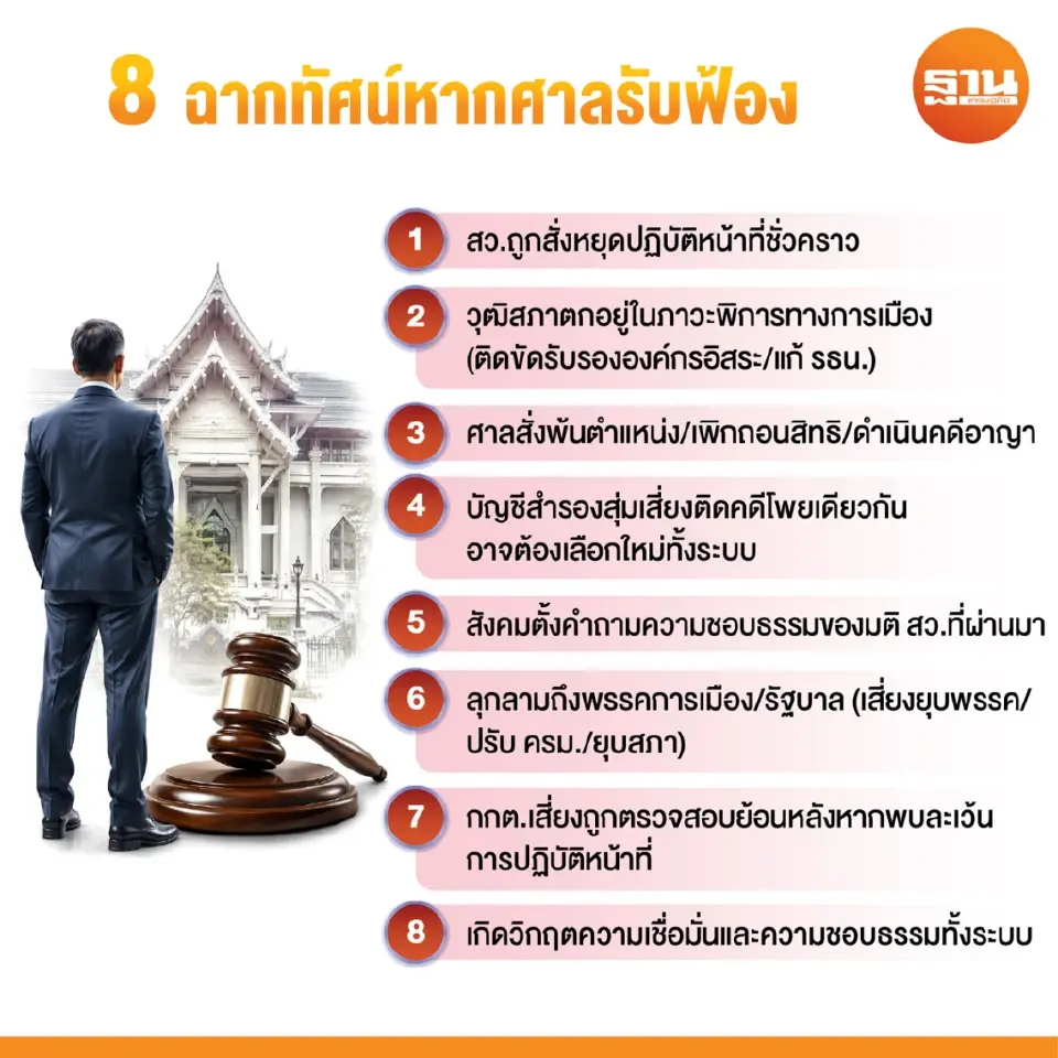 8 ฉากทัศน์คดีฮั้ว สว. สุ่มเสี่ยงสะเทือนรัฐบาล