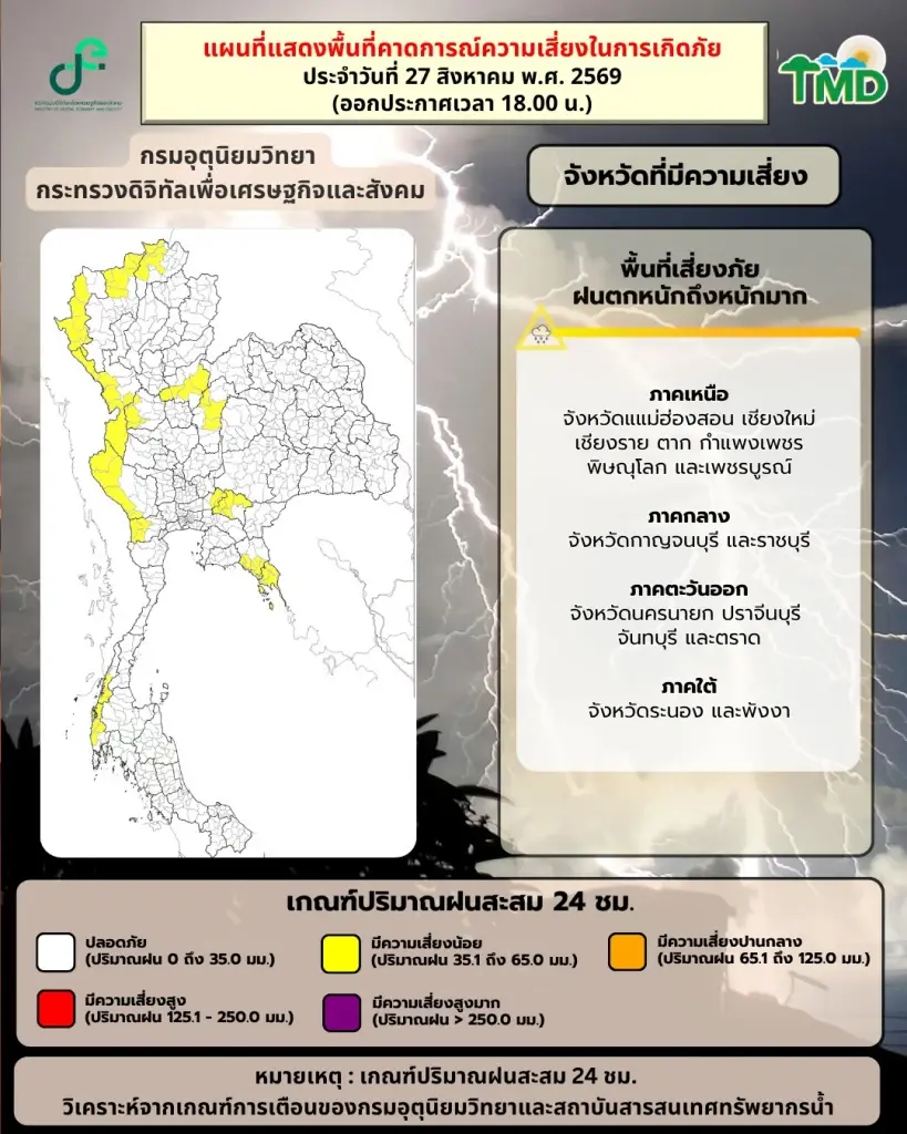 ประกาศกรมอุตุฉบับที่ 3 เตือน 29 ส.ค.-2 ก.ย.ไทยฝนตกหนักถึงหนักมาก ทะเลคลื่นลมแรง
