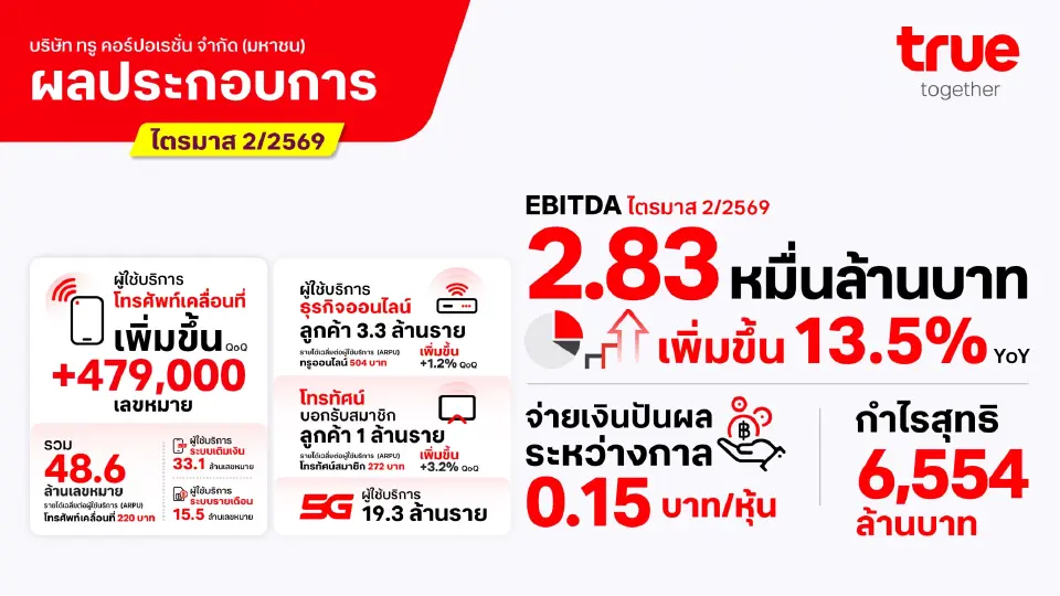 ผลประกอบการ ไตรมาส 2/2569