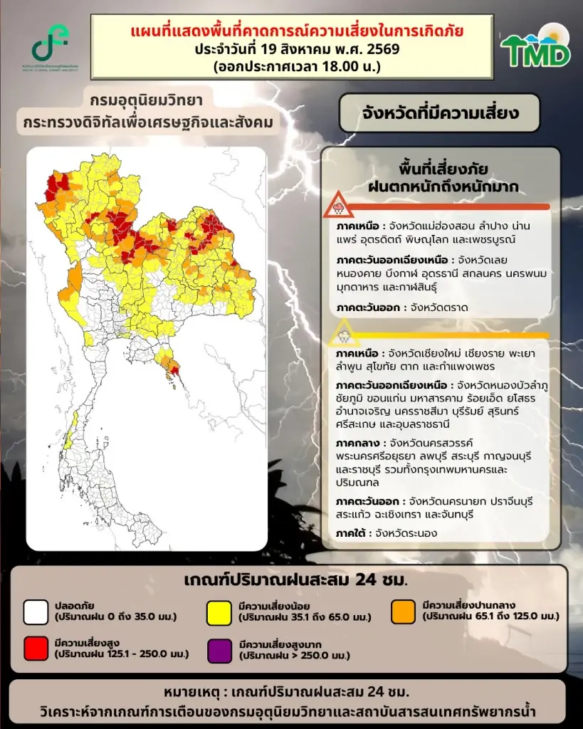 กรมอุตุฯเตือนฉบับ 9 ฝนถล่ม 44 จว.พรุ่งนี้ 20 ส.ค.เช็กรายชื่อพื้นที่เสี่ยงด่วน