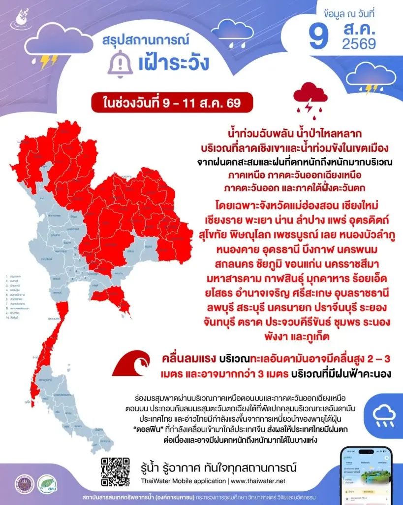 เตือนเหนือ-อีสานฝนตกหนัก เฝ้าระวังน้ำท่วมฉับพลัน ระดับน้ำโขงเพิ่มสูง
