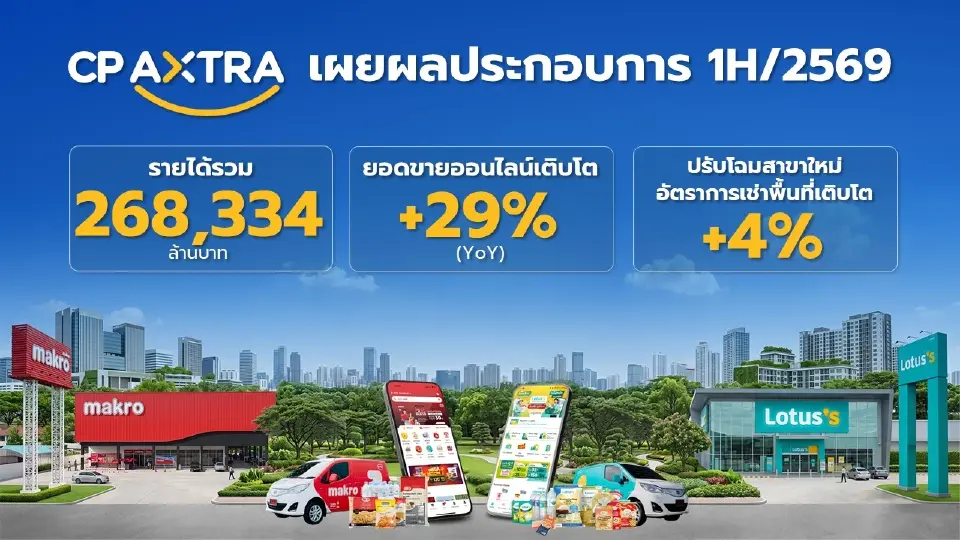 ผลประกอบการครึ่งปีแรก 2569 บริษัท ซีพี แอ็กซ์ตร้า จำกัด (มหาชน) หรือ CPAXT  