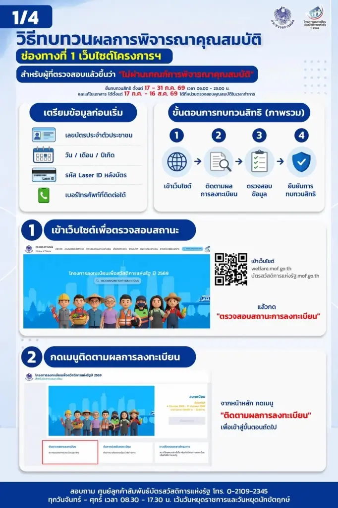 ทบทวนสิทธิโครงการลงทะเบียนเพื่อบัตรสวัสดิการแห่งรัฐ 2569