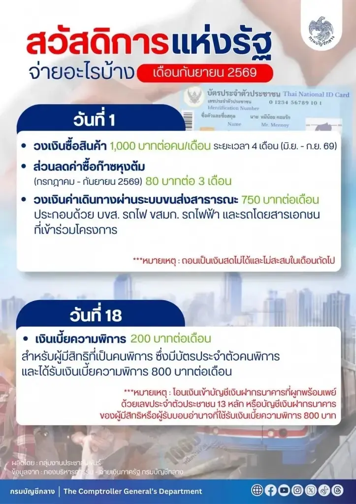 บัตรสวัสดิการแห่งรัฐ 2569