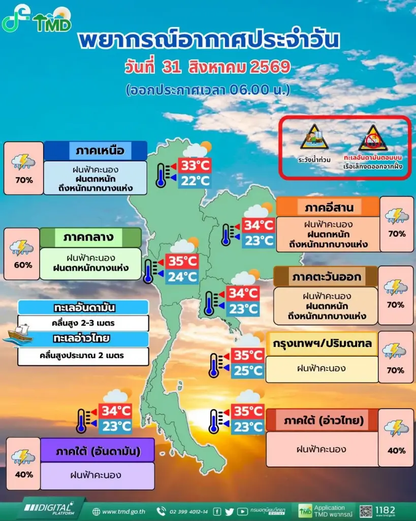 กรมอุตุนิยมวิทยา  พยากรณ์อากาศสำหรับประเทศไทย 06:00 น. วันนี้ ถึง 06:00 น. วันพรุ่งนี้