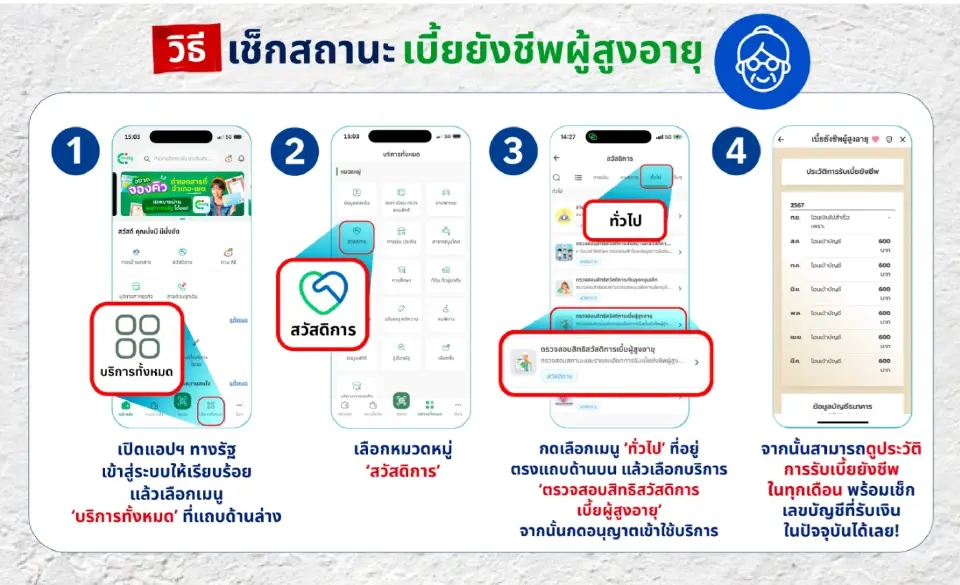 กลุ่มเปราะบางรับเงินเยียวยา เบี้ยยังชีพผู้สูงอายุ วันนี้ 10 ส.ค.69 แนะขั้นตอนเช็กสถานะผ่านแอปทางรัฐ