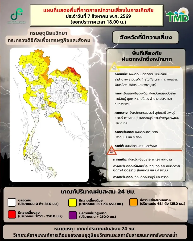 กรมอุตุฯ เตือนพรุ่งนี้ 8 ส.ค. เหนือ-อีสาน-ตะวันออก 9 จว.ฝนถล่ม ระวังน้ำท่วมฉับพลัน