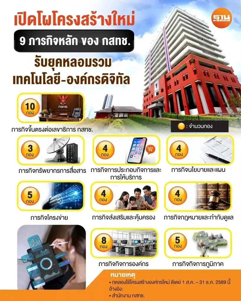 โครงสร้างที่ กสทช.เตรียมทดลองใช้เมื่อวันที่ 1 สิงหาคม 2569