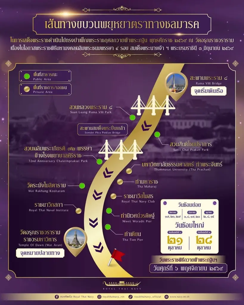 เส้นทางขบวนพยุหยาตราทางชลมารค พุทธศักราช 2569 