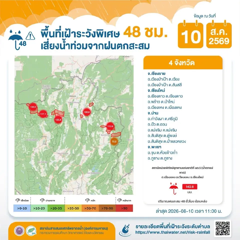 พื้นที่เฝ้าระวังพิเศษ 48 ชั่วโมง (4 จังหวัด)เสี่ยงน้ำท่วมจากฝนตกสะสม